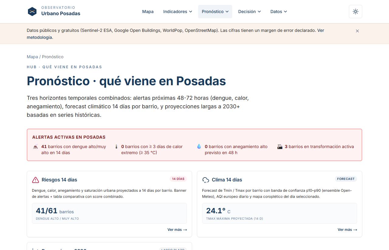 Observatorio Urbano — Pronóstico 14 días